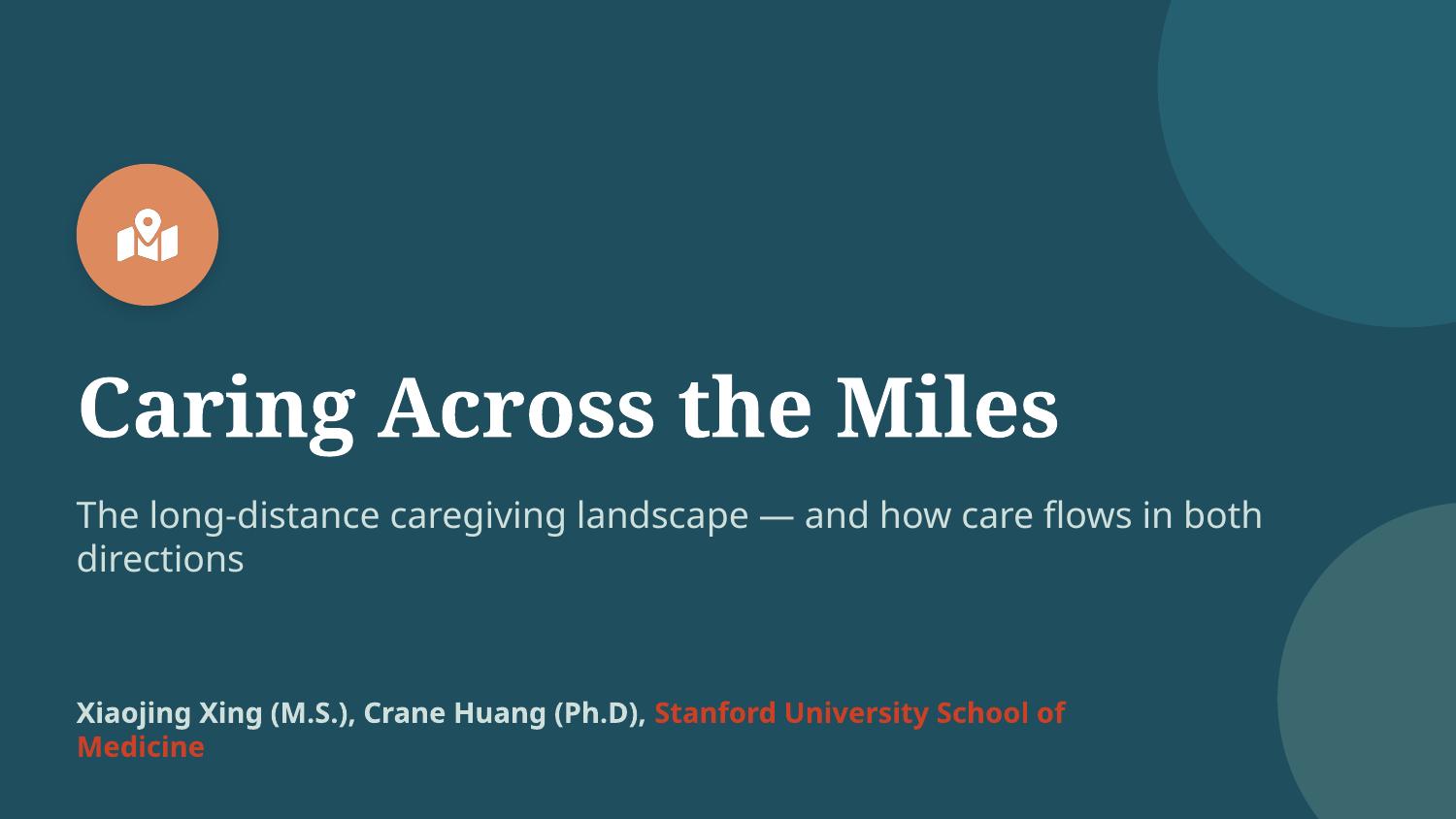 Caring Across the Miles, the title slide of our Avenidas community talk